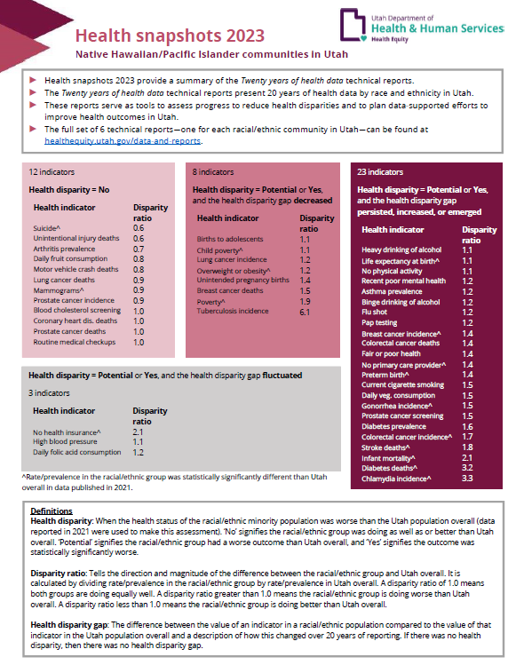 2023 health snapshot for Utah Native Hawaiian and Pacific Islander communities by DHHS.